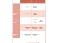 Mes Secrets De Beauté Holistique Sylvie Lefranc 17 Mes Secrets De Beauté Holistique Sylvie Lefranc -CHIN MUDRA Soldes mes secrets de beaute holistique 170790238065cc85ac3ecb5