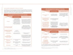 Soulager La Douleur Grâce Au Yoga Yael Bloch -CHIN MUDRA Soldes soulager la douleur grace au yoga 1670244609638de9018e275